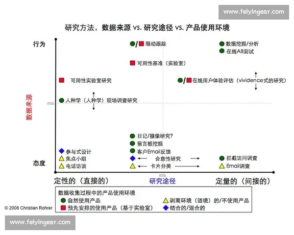 以用户体验为核心的体育APP注册流程优化与增长策略研究 以用户体验为核心的体育APP注册流程优化与增长策略研究