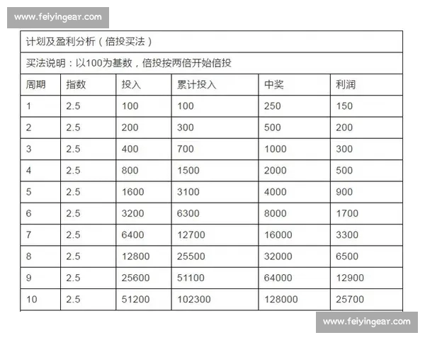 体育投注技巧大全新手到高手实战投注技巧全解析稳赢思路数据分析指南