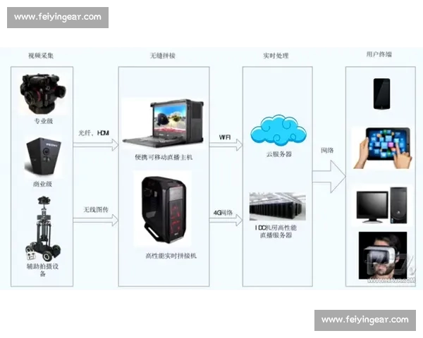 体育平台资讯聚焦赛事动态数据分析与用户互动新趋势发展观察全景
