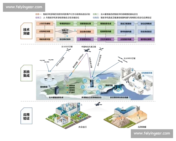 基于多源数据融合的体育赛事信息来源识别评估与传播效能研究机制