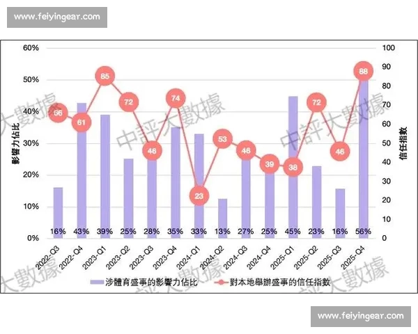 基于大数据技术的体育赛事比赛表现与趋势分析方法研究 基于大数据技术的体育赛事比赛表现与趋势分析方法研究