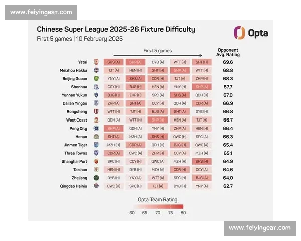 2026赛季中超联赛完整赛程查询与球队对阵情况分析 2026赛季中超联赛完整赛程查询与球队对阵情况分析