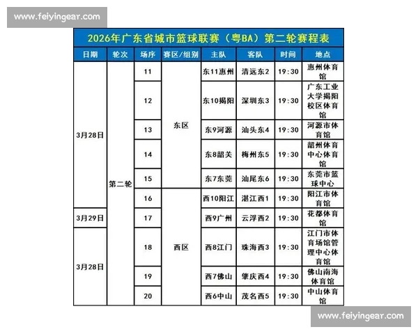 2026年篮球赛程全面发布 各大赛事时间地点及参赛队伍一览